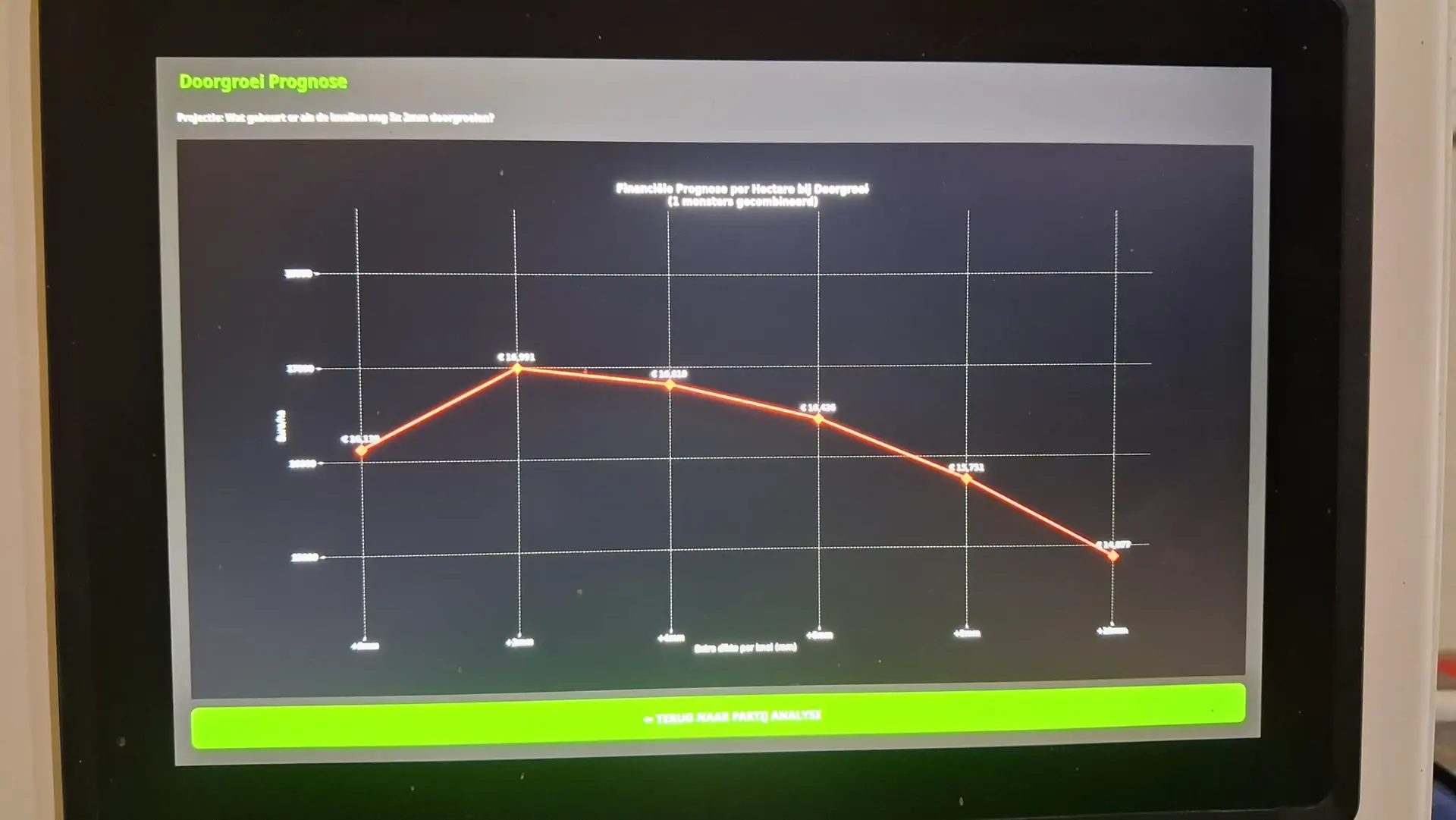 Groeiprognose op het scherm van de Bonnema AgroTech Scanner